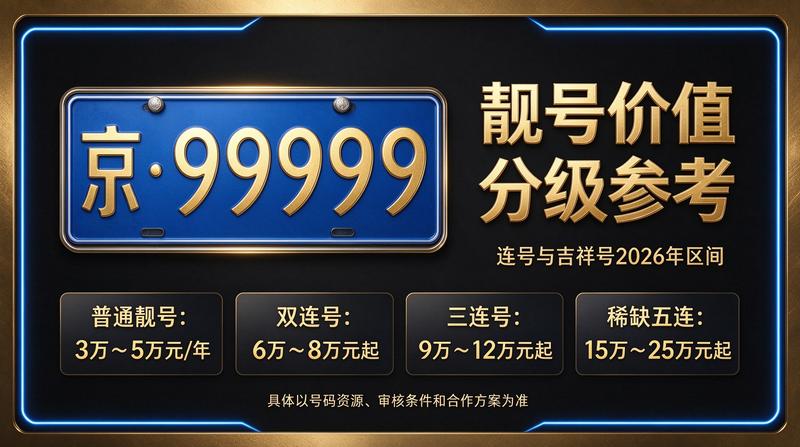 2026年北京车牌政策解读